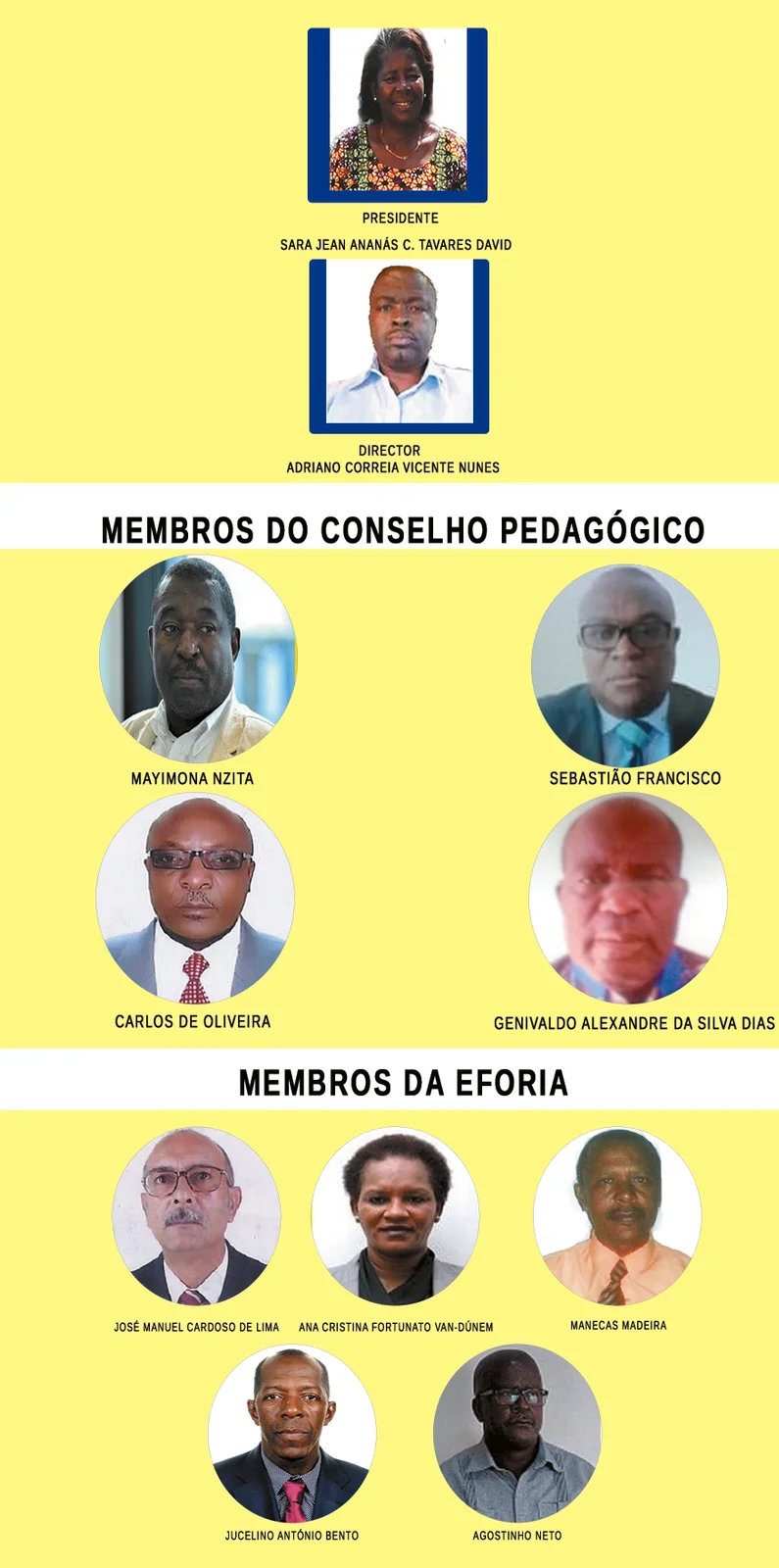 Estrutura da Academia Olímpica Angolana